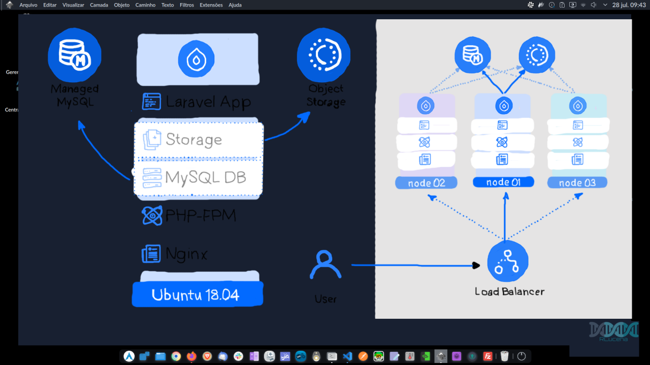 Running Dockerized Laravel Applications On Top Of Kubernetes